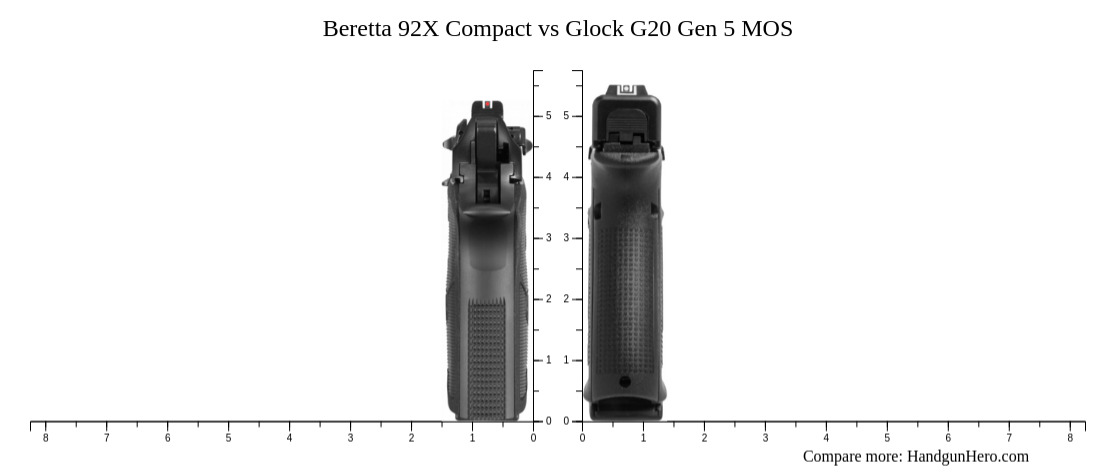 Beretta 92X Compact vs Glock G20 Gen 5 MOS size comparison | Handgun Hero