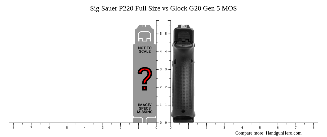 Glock G21 Gen4 Vs Sig Sauer P220 Full Size Vs Glock G20 Gen 5 Mos Size