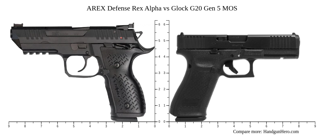 AREX Defense Rex Alpha vs Glock G20 Gen 5 MOS size comparison | Handgun ...