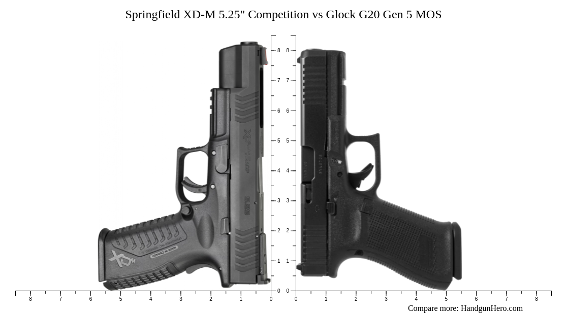 Springfield Xd M Competition Vs Glock G Gen Mos Size Comparison Handgun Hero