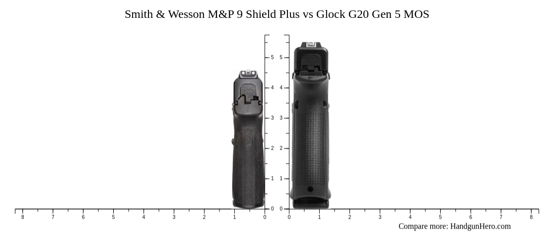 Smith & Wesson M&P 9 Shield Plus vs Glock G20 Gen 5 MOS size comparison ...