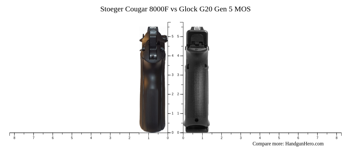 Stoeger Cougar 8000f Vs Glock G20 Gen 5 Mos Size Comparison Handgun Hero