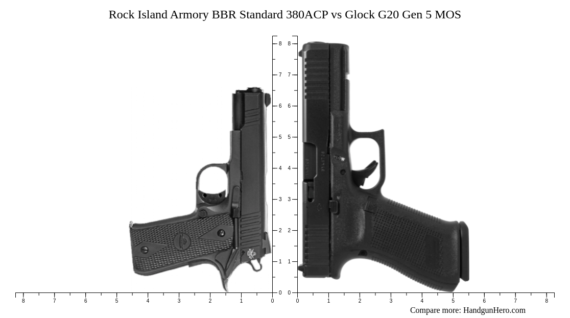 Rock Island Armory Bbr Standard Acp Vs Glock G Gen Mos Size Comparison Handgun Hero