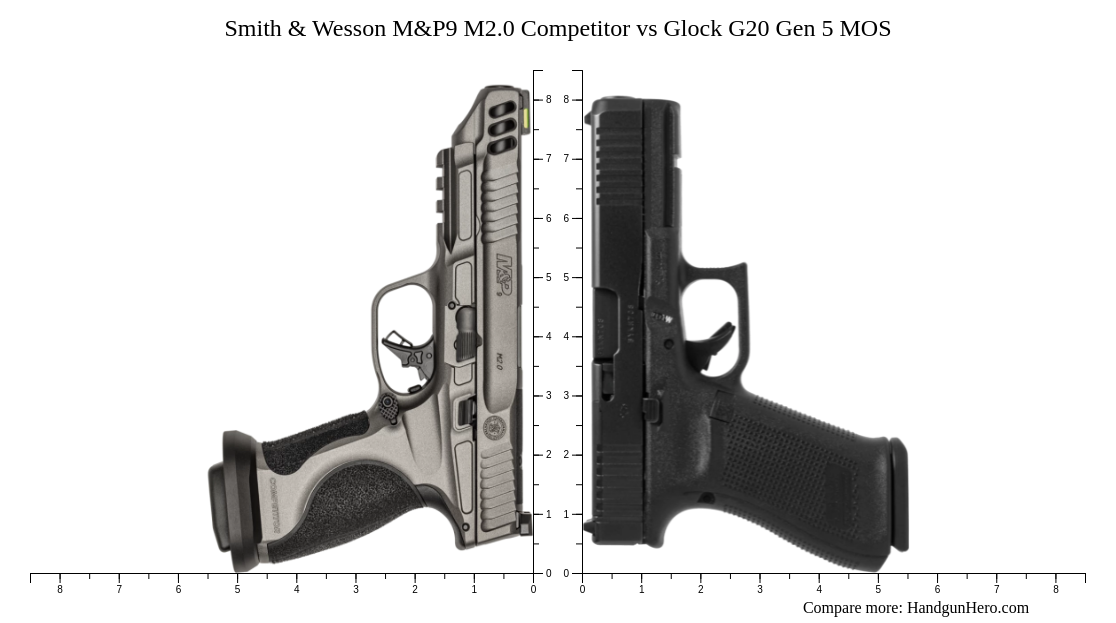 Smith & Wesson M&P9 M2.0 Competitor vs Glock G20 Gen 5 MOS size ...