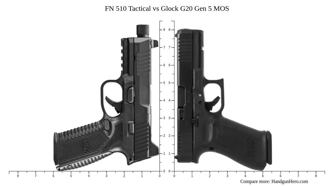 Glock G20 Gen 5 MOS vs FN 510 Tactical vs Sig Sauer P320XTEN vs Smith & Wesson M&P 10mm M2.0 4