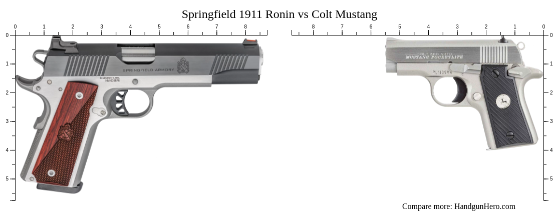 Springfield 1911 Ronin vs Colt Mustang size comparison | Handgun Hero