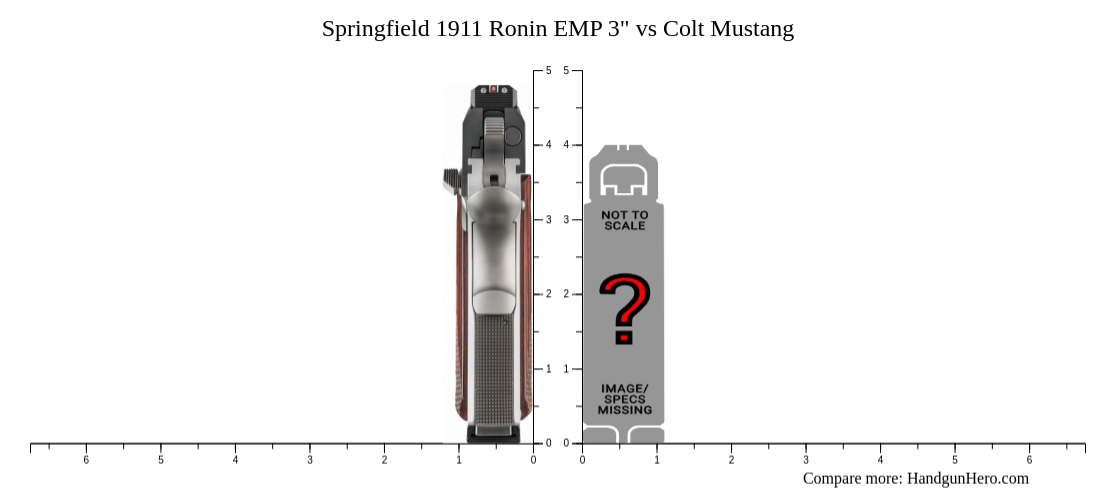 Springfield Ronin Emp Vs Colt Mustang Size Comparison Handgun Hero