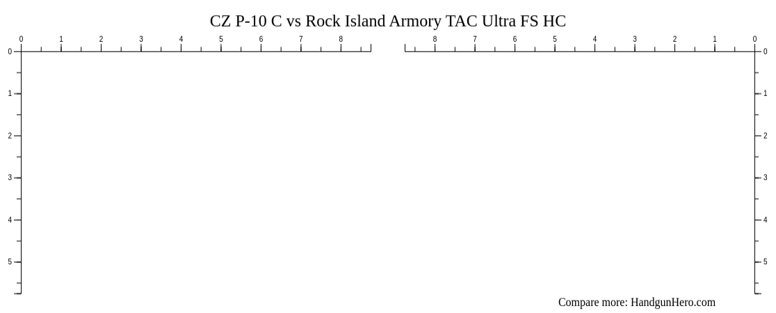 Cz P C Vs Rock Island Armory Tac Ultra Fs Hc Size Comparison