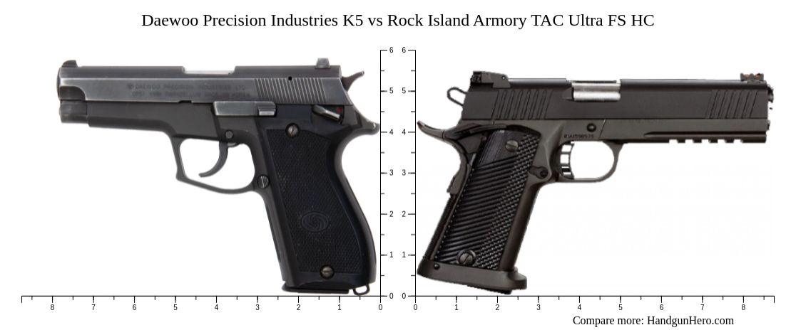 Daewoo Precision Industries K5 vs Rock Island Armory TAC Ultra FS HC ...