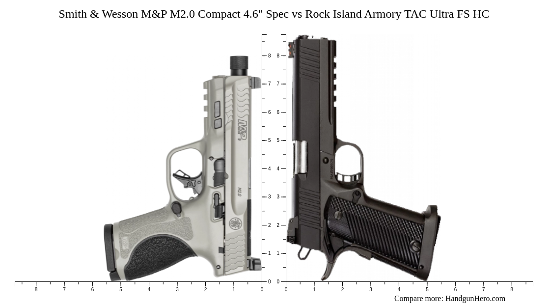 Smith & Wesson M&P M2.0 Compact 4.6