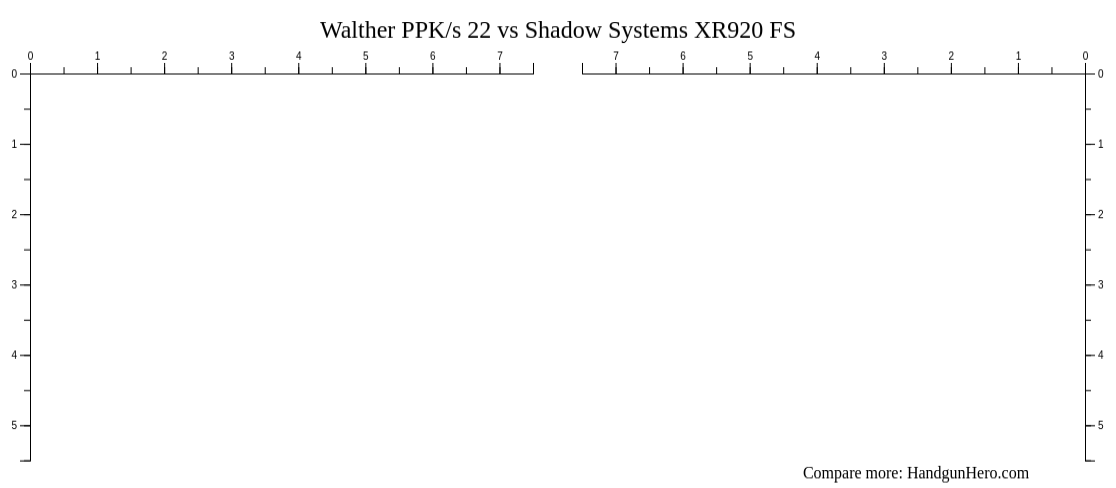 Walther Ppk S Vs Shadow Systems Xr Fs Size Comparison Handgun Hero