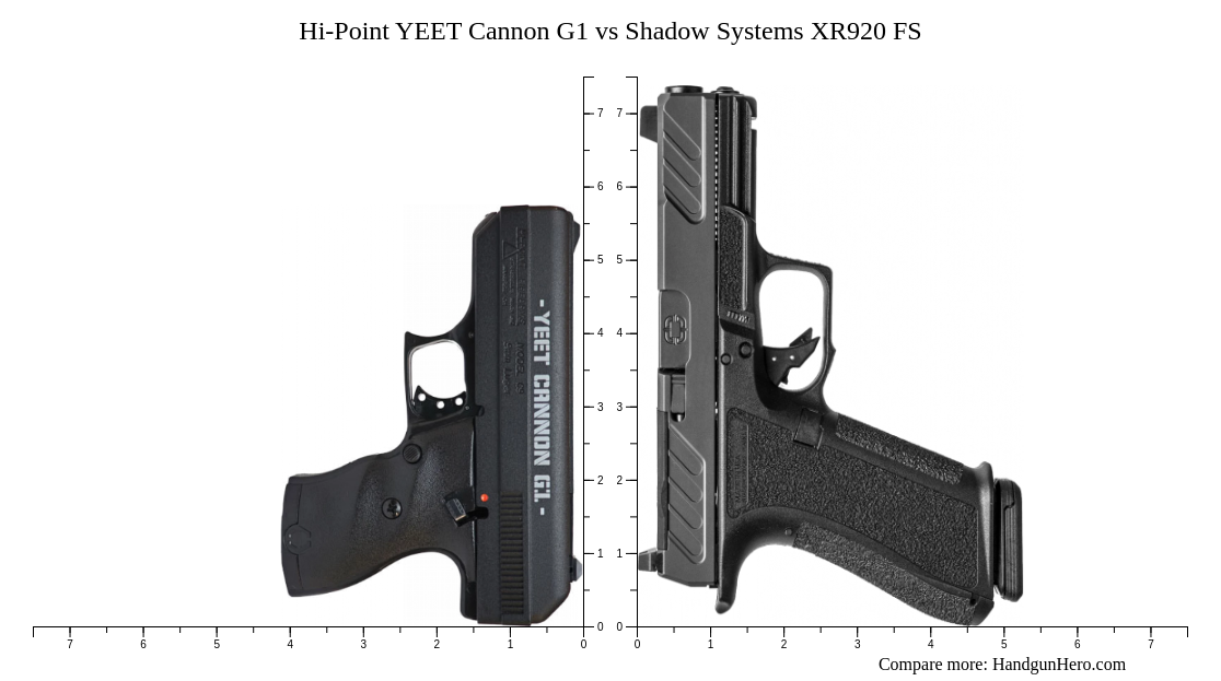 Hi-Point YEET Cannon G1 vs Shadow Systems XR920 FS size comparison ...