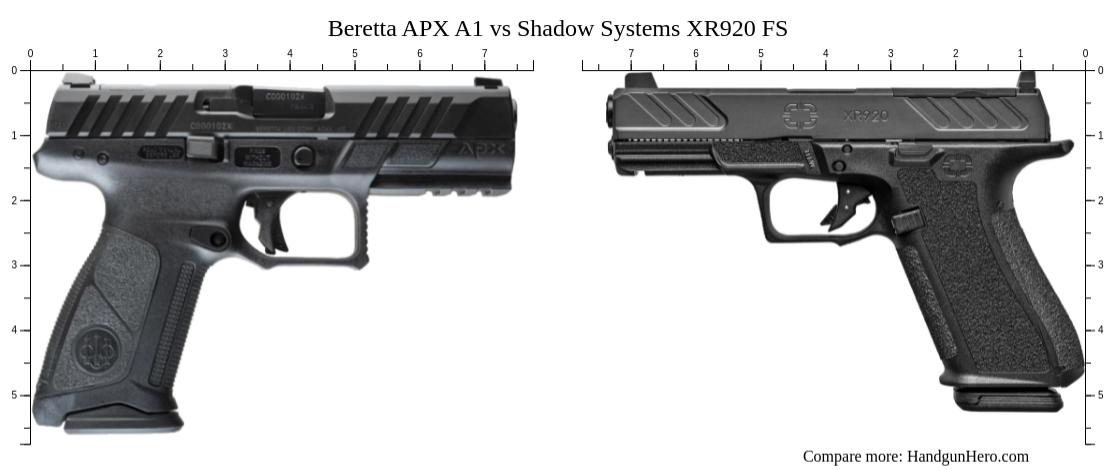 Beretta APX A1 vs Shadow Systems XR920 FS size comparison | Handgun Hero