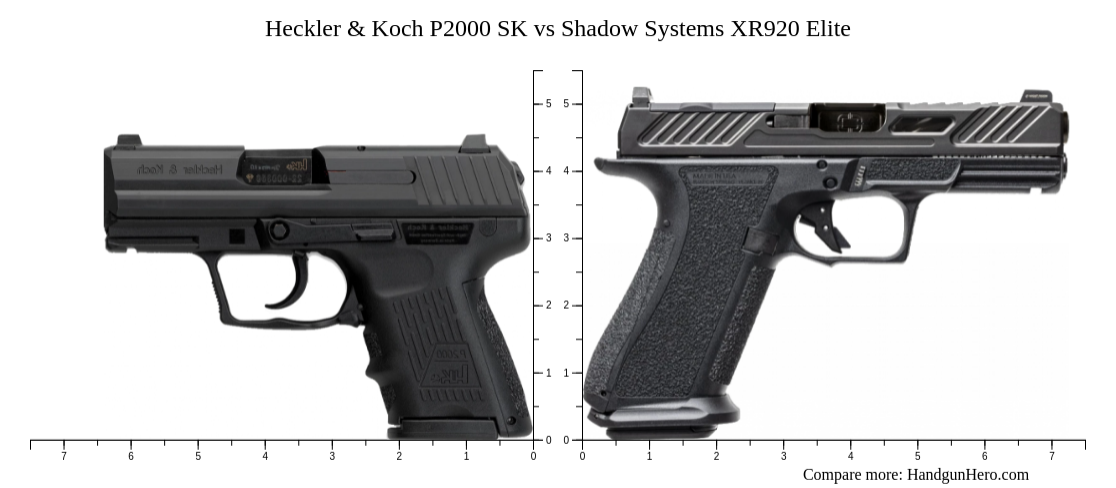 P2000 R2 Linear Heckler & Koch P2000 SK vs Shadow Systems XR920 Elite size comparison ...
