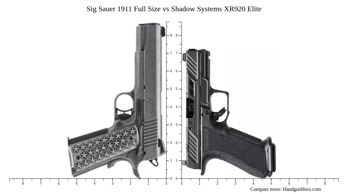 Glock G Gen Vs Glock G Gen Vs Glock G Vs Sig Sauer Full