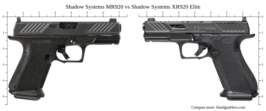 Shadow Systems Mr920 Vs Shadow Systems Xr920 Elite Size Comparison Shadow Systems Mr920 Vs Shadow Systems Xr920 Elite Size Comparison