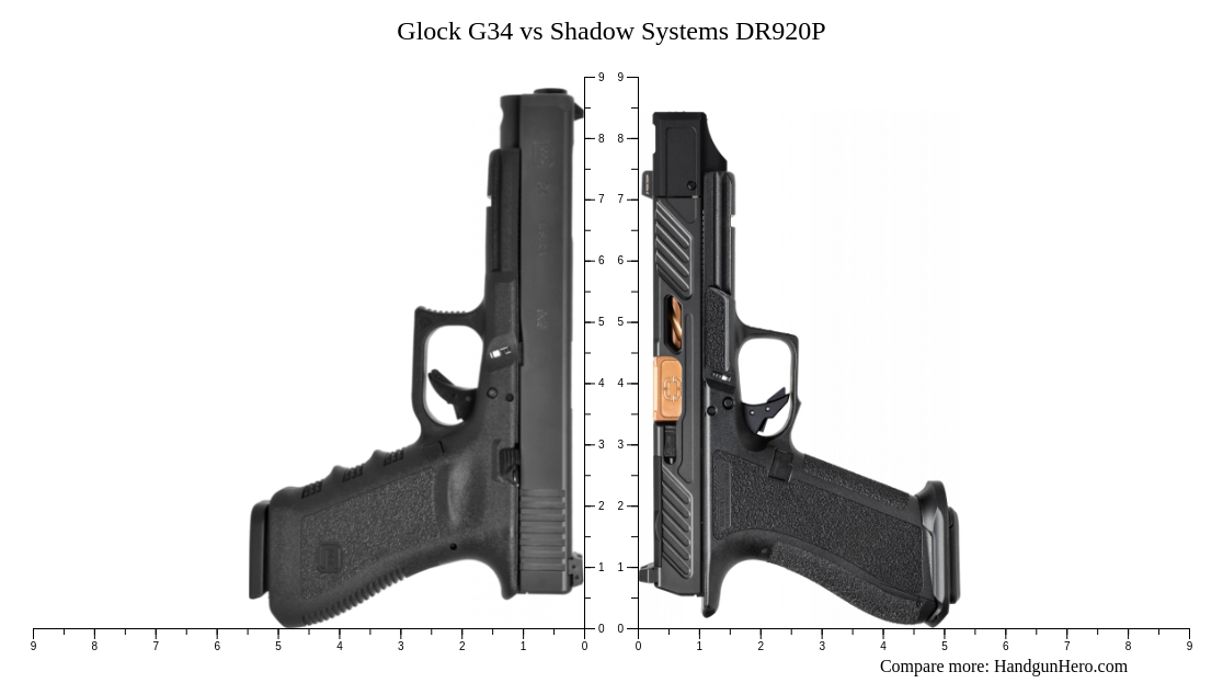 Glock G34 vs Shadow Systems DR920P size comparison Handgun Hero