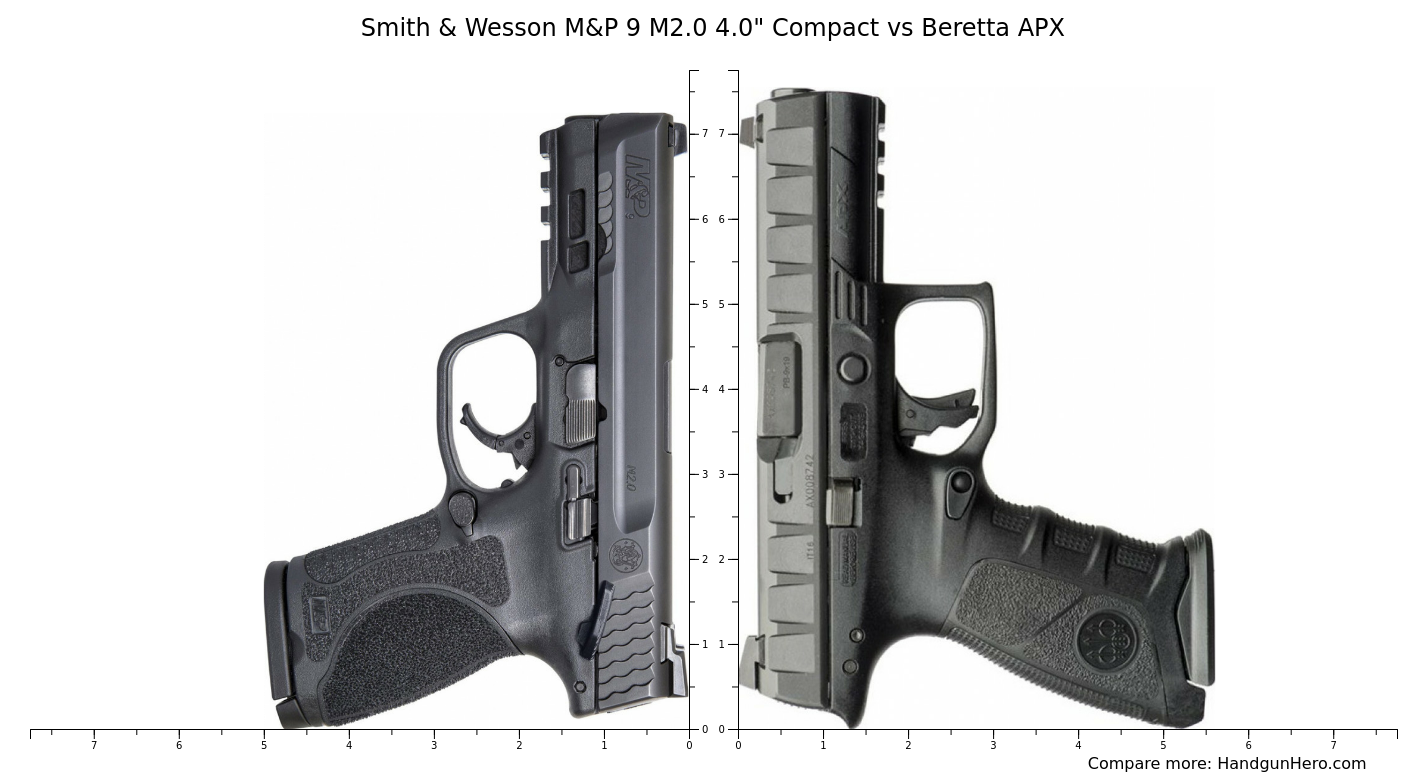 Beretta APX vs Glock G19 Gen5 vs CZ P10 C vs FN 509 Midsize vs Smith & Wesson M&P 9 M2.0 4.0 Beretta APX vs Glock G19 Gen5 vs CZ P10 C vs FN 509 Midsize vs Smith & Wesson M&P 9 M2.0 4.0