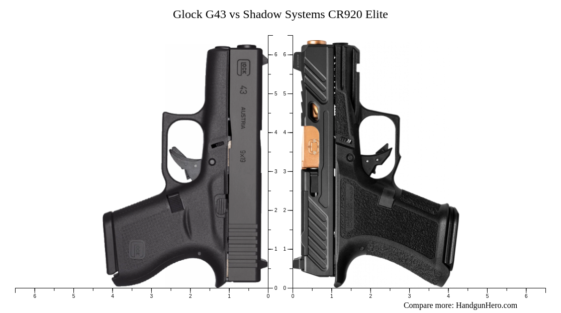 Glock G43 vs Shadow Systems CR920 Elite size comparison Handgun Hero