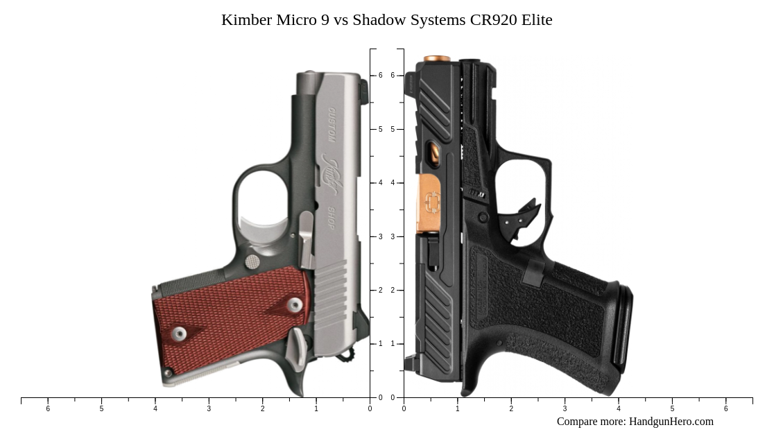 Kimber Micro 9 vs Springfield 1911 EMP vs Shadow Systems CR920 Elite size comparison Handgun Hero