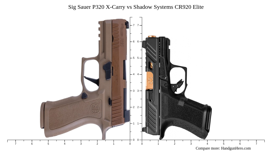 Sig Sauer P X Carry Vs Shadow Systems Mr Vs Shadow Systems Cr