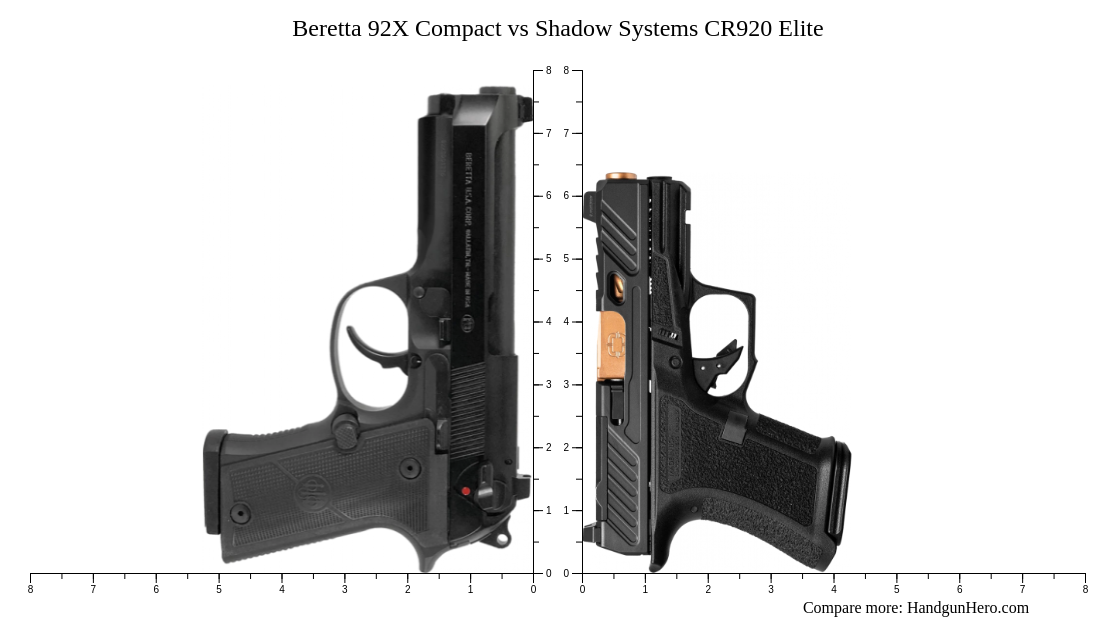 Beretta 92X Compact vs Shadow Systems CR920 Elite size comparison