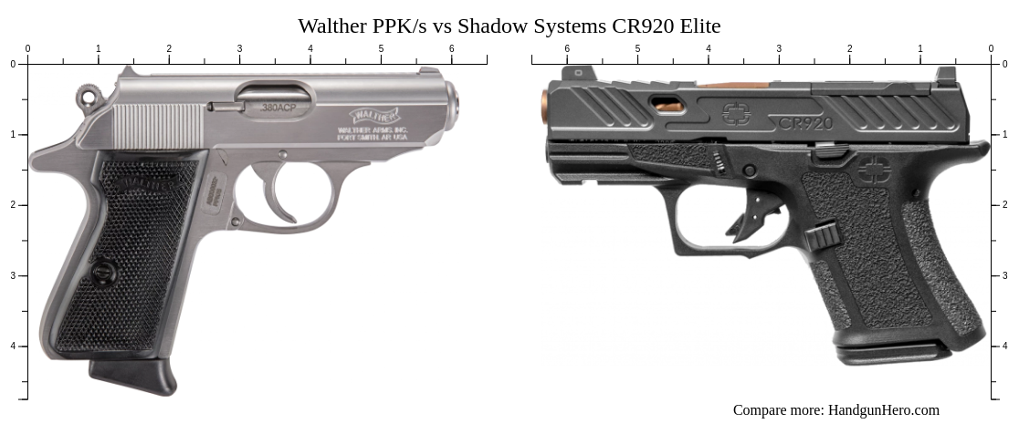 Walther Ppk S Vs Shadow Systems Cr Elite Size Comparison Handgun Hero