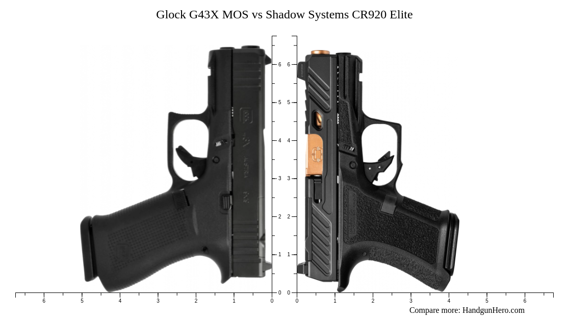 Walther PPS M2 vs Glock G43X MOS vs Smith & Wesson M&P 9 Shield Plus vs