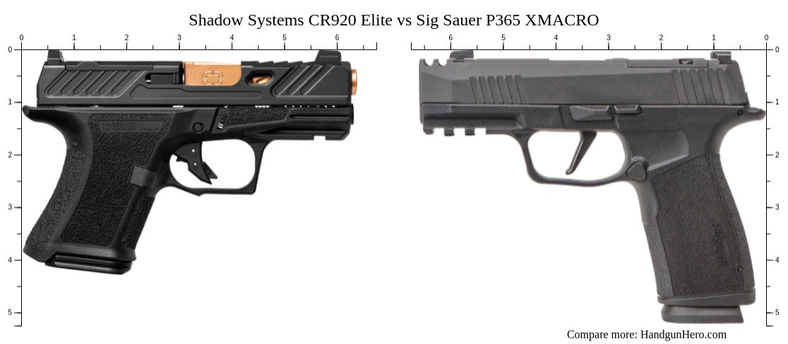 Shadow Systems Cr Elite Vs Sig Sauer P Xmacro Size Comparison Handgun Hero