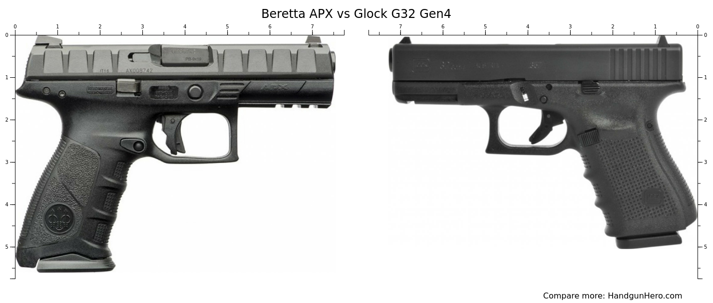 Glock G32 Gen4 vs Beretta APX size comparison Handgun Hero Glock G32 Gen4 vs Beretta APX size comparison Handgun Hero