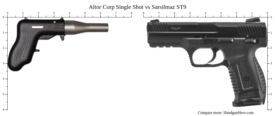 Altor Corp Single Shot vs Sarsilmaz ST9 size comparison | Handgun Hero