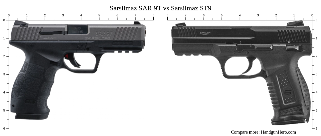 Sarsilmaz SAR 9T Vs Sarsilmaz ST9 Size Comparison Handgun Hero