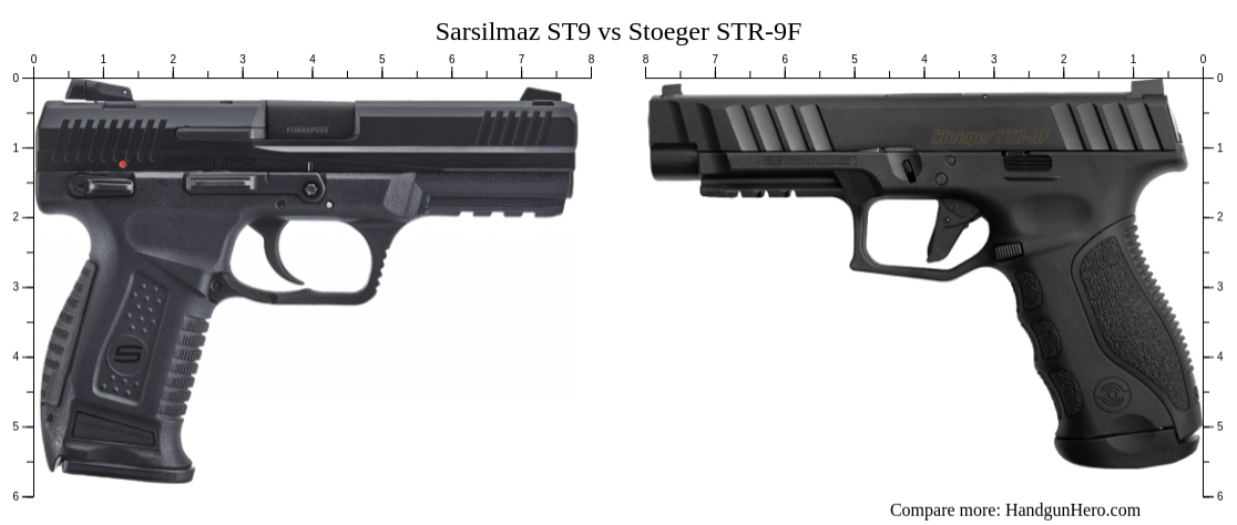 Sarsilmaz ST9 vs Stoeger STR-9F size comparison | Handgun Hero