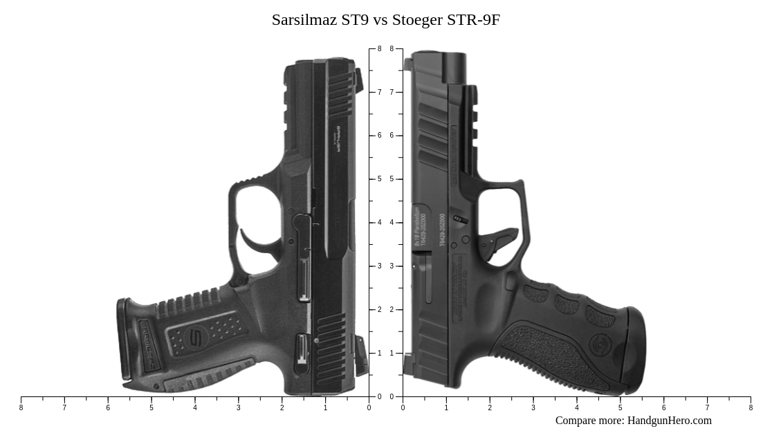 Sarsilmaz ST9 vs Stoeger STR-9F size comparison | Handgun Hero