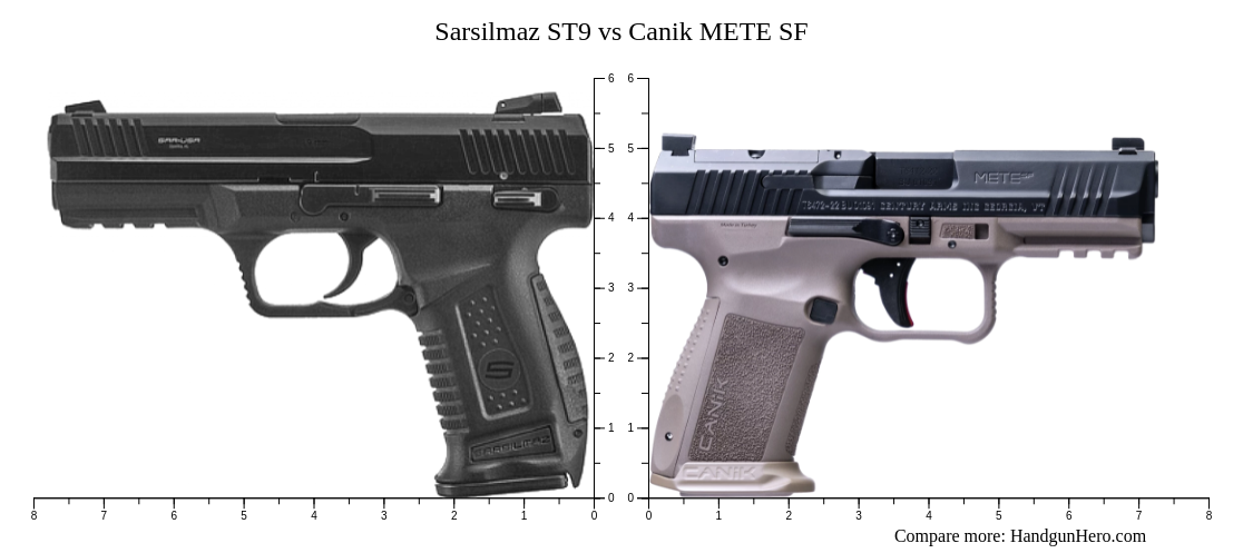 Sarsilmaz St9 Vs Canik Mete Sf Size Comparison Handgun Hero