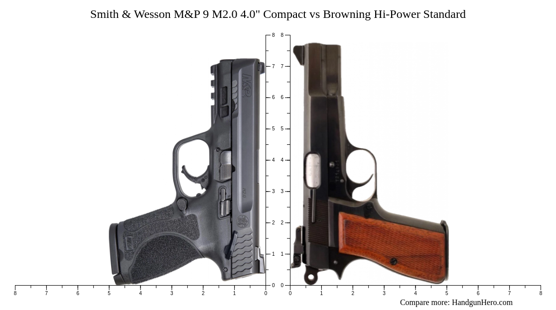 Smith And Wesson Mandp 9 M20 40 Compact Vs Browning Hi Power Standard Size Comparison Handgun Hero 6163