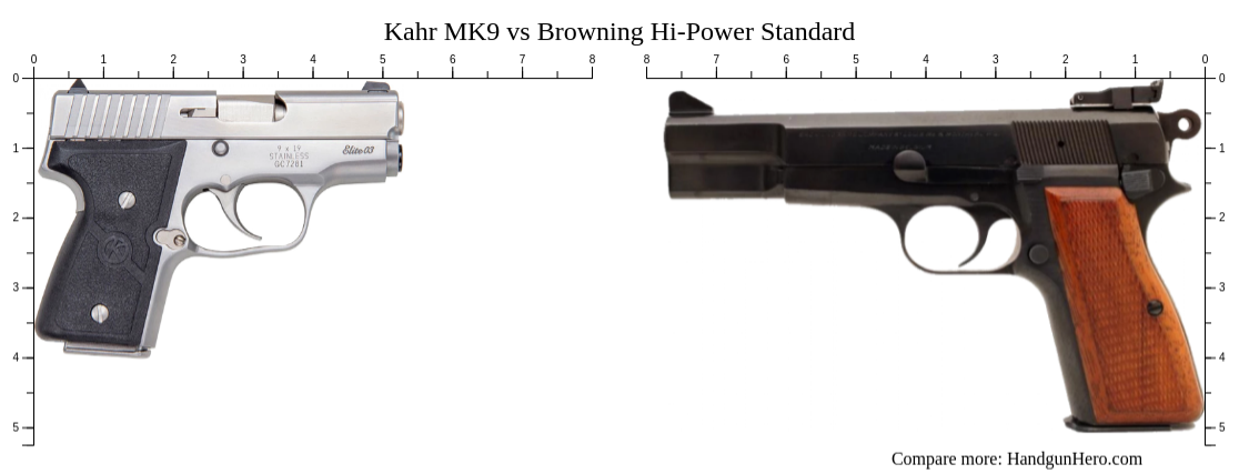 Fobus Belt Retention Holster For Browning Hi-Power, Kahr MK9 - Paddle OWB Tactical