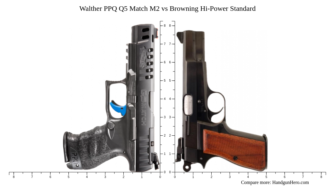 Walther Ppq Q5 Match M2 Vs Browning Hi Power Standard Size Comparison Handgun Hero 8446