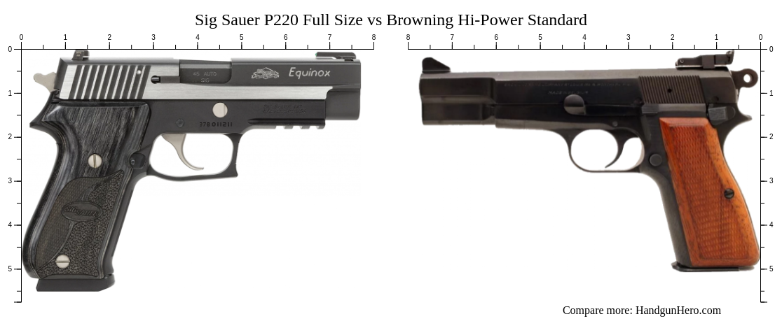 Sig Sauer P220 Full Size vs Browning Hi-Power Standard size comparison ...