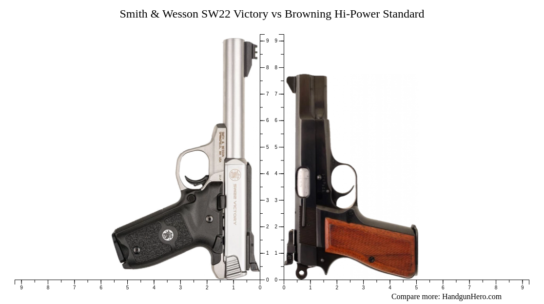 Smith And Wesson Sw22 Victory Vs Browning Hi Power Standard Size Comparison Handgun Hero 6089