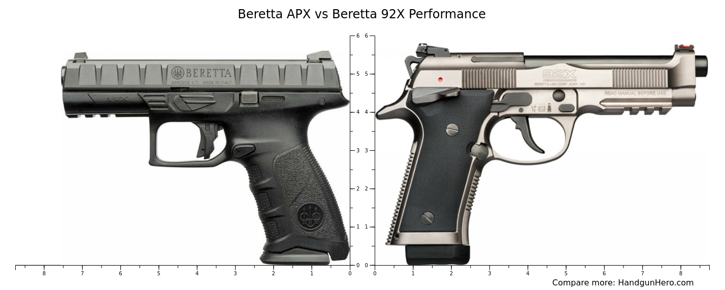 Beretta APX vs Beretta 92X Performance size comparison | Handgun Hero