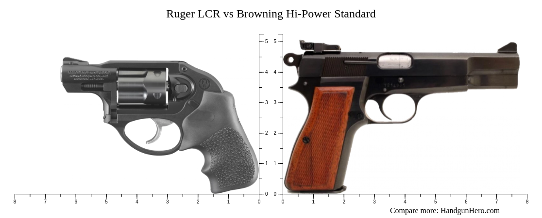 Ruger Lcr Vs Browning Hi Power Standard Size Comparison Handgun Hero