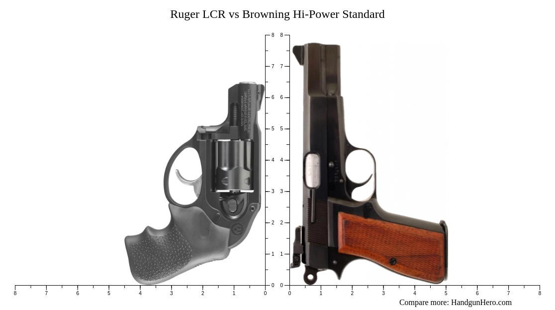 Ruger LCR vs Browning Hi-Power Standard size comparison | Handgun Hero