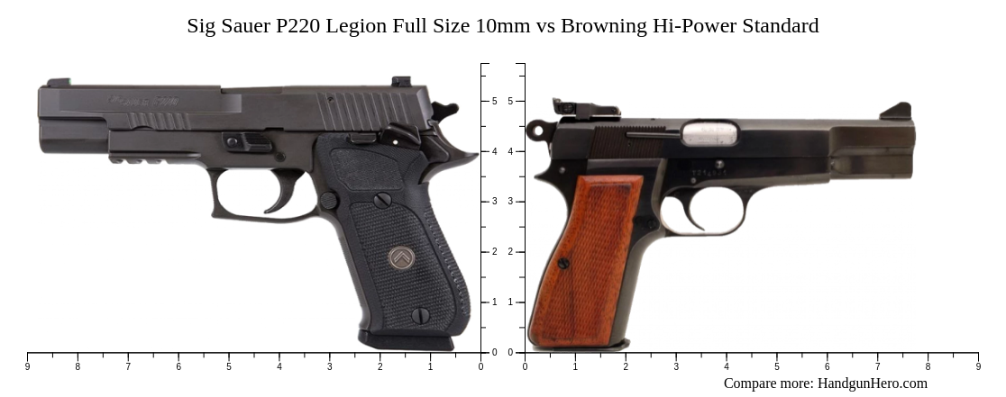 Sig Sauer P220 Legion Full Size 10mm vs Browning Hi-Power Standard size ...