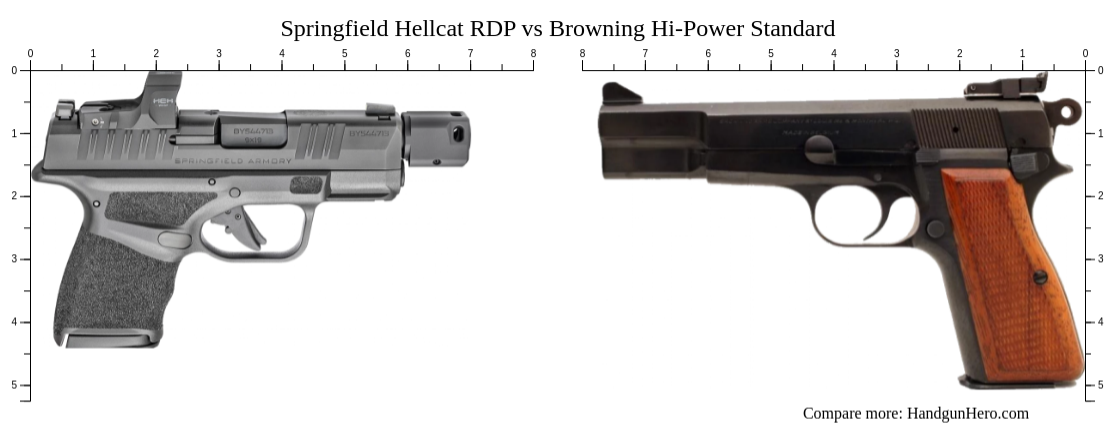 Springfield Hellcat RDP vs Browning Hi-Power Standard size comparison ...