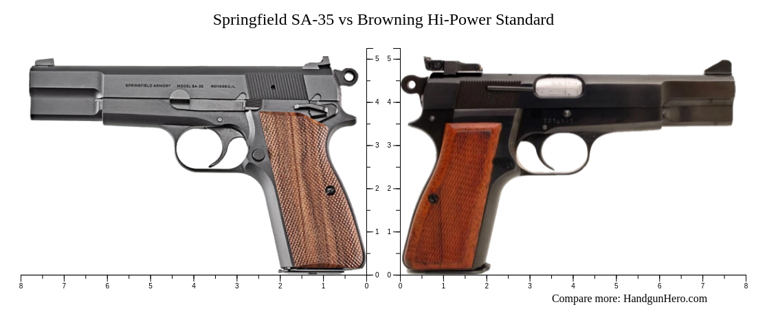 Springfield SA-35 vs Browning Hi-Power Standard size comparison ...