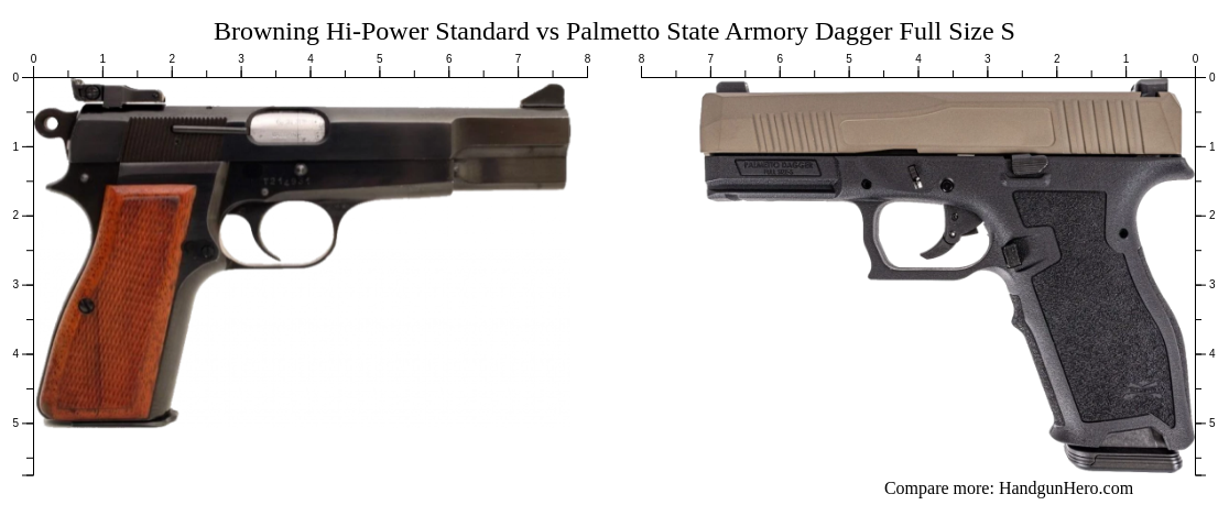 Sig Sauer P365 XL vs Browning Hi-Power Standard vs Sig Sauer P365 ...