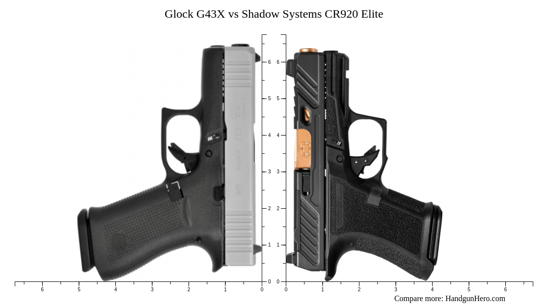Glock G43X vs Shadow Systems CR920 Elite size comparison Handgun Hero