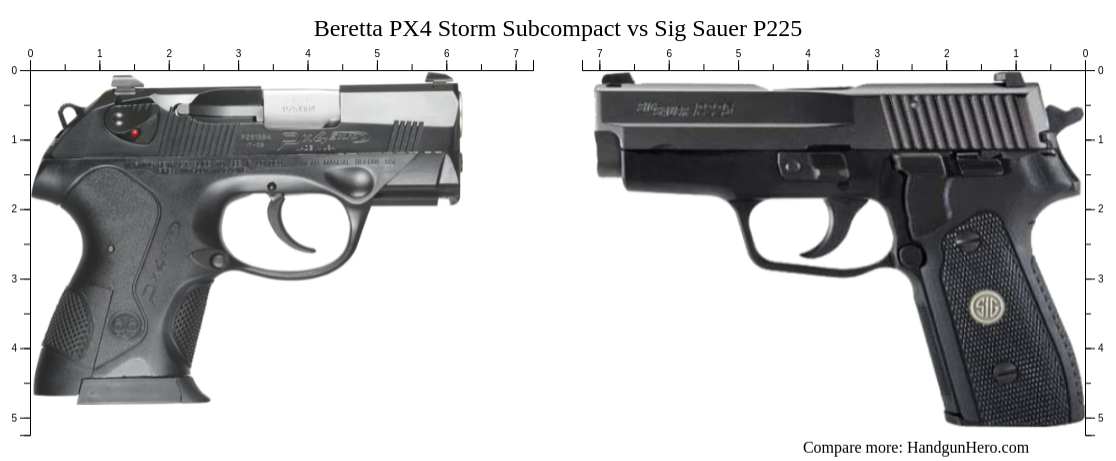 Beretta Px Storm Subcompact Vs Sig Sauer P Size Comparison Handgun Hero