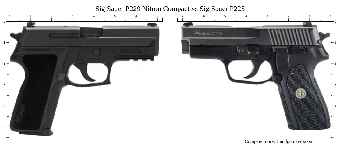 Sig Sauer P229 Nitron Compact vs Sig Sauer P225 size comparison ...